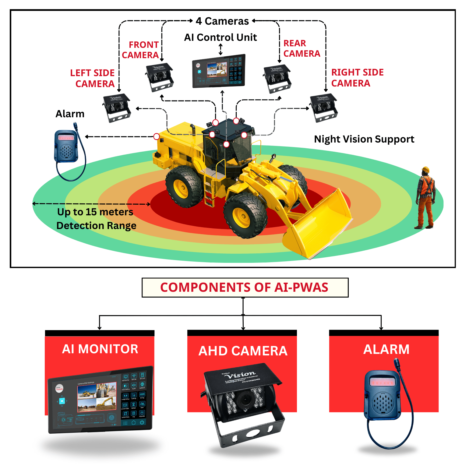 Softwaredevelopment Ai Pwas Lowcodenocode Serverless Blockchain - Premium Mountain Background Gallery - Ultra HD